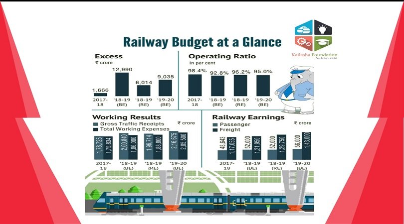 Budget 2019