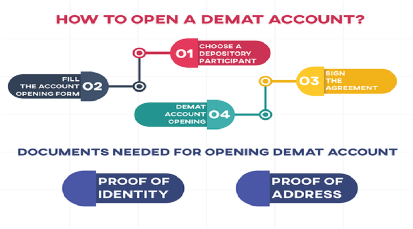Demat Account